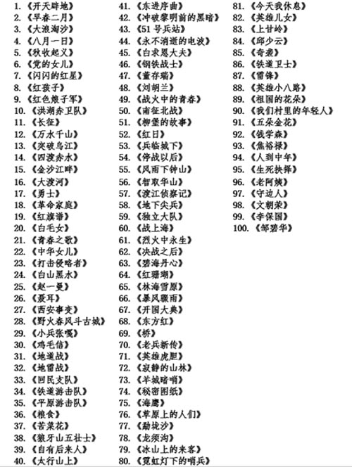红色经典电影连环画，几代人儿时的“小人书”和心灵慰藉，是取之不竭的精神食粮。它图文并茂，生动易懂，小巧轻盈，是独具中国特色的少年儿童读物。通过它们，我们认识了嘎子、潘冬子、李向阳、江姐、狼牙山五壮士…