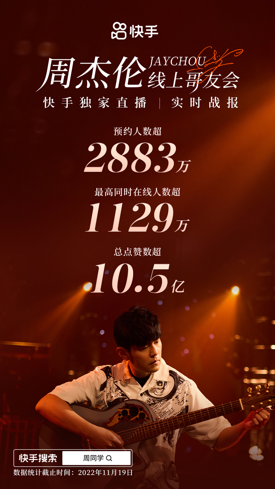 直播点赞超10.5亿！周杰伦快手「哥友会」倾情开唱点燃音乐狂欢